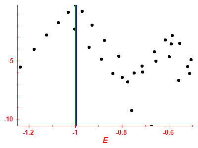 Strength function log